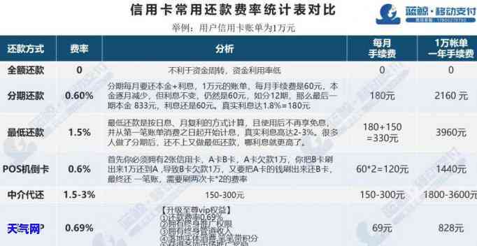 逾期的信用卡能带还吗，如何处理逾期信用卡？可以尝试这些方法来还款