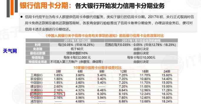 农商信用卡逾期后还款，卡片能否继续使用？