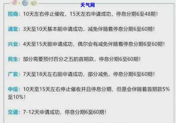 信用卡打电话让本人去协商-信用卡打电话让本人去协商还款