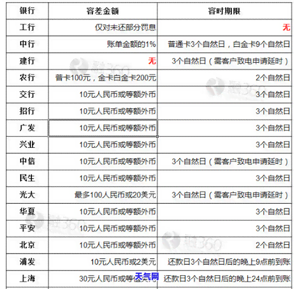 协商信用卡只还本金：方法与可行性全解析