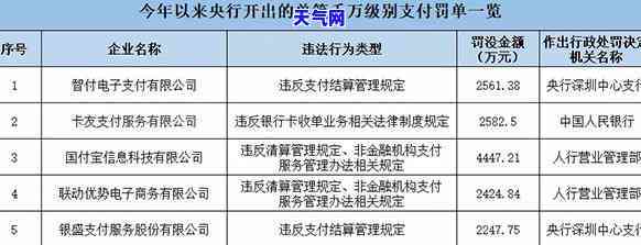 2021年信用卡逾期7天：30元与100块也未能幸免