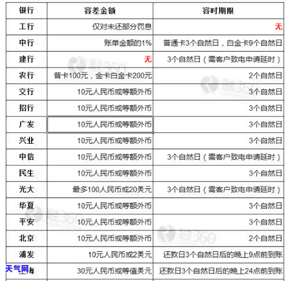 中信信用卡协商客服电话：获取最新联系方式及服务指南