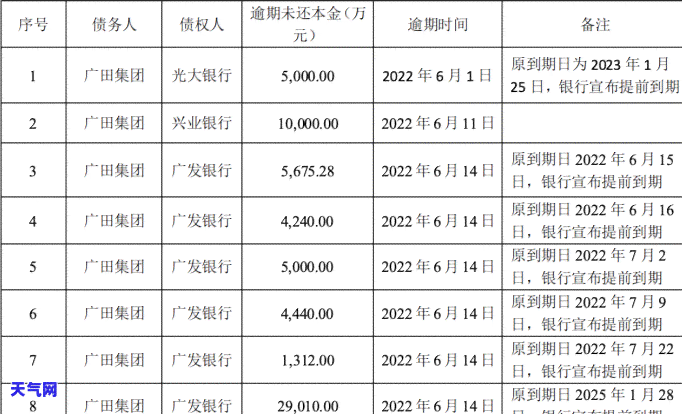 信用卡更换：手机号更换是否必须到银行？如何操作？