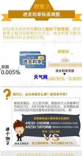 怎么能找到信用卡内部协商电话，揭秘：如何轻松找到信用卡内部协商电话？