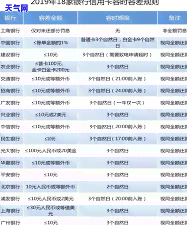 还信用卡有什么技巧，轻松还信用卡：实用技巧大揭秘！