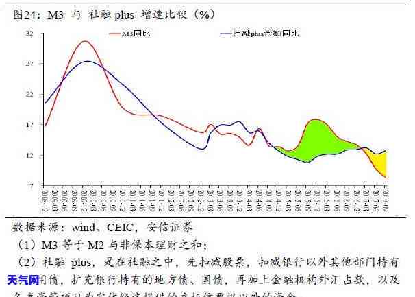 信用卡逾期无卡怎么办？如何处理？全攻略！