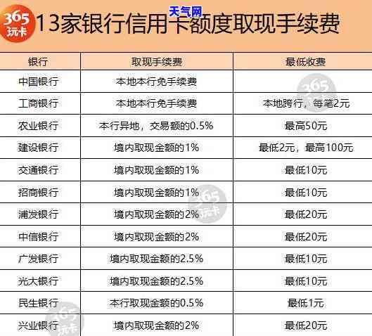 银行协商分期还款上吗，协商分期还款会影响个人信用记录吗？——银行告诉你答案