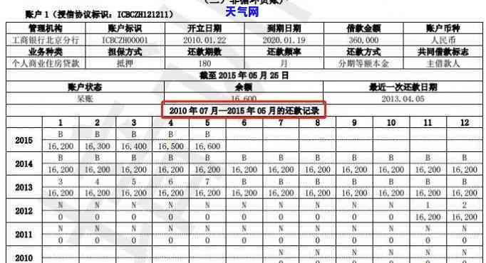 建行信用卡0216063每天催款，解决你的困扰：如何有效应对建行信用卡0216063的每日催款？