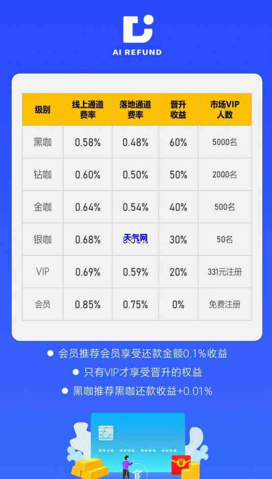 信用卡刷1萬還了5千利息計算方法及更低還款額解析