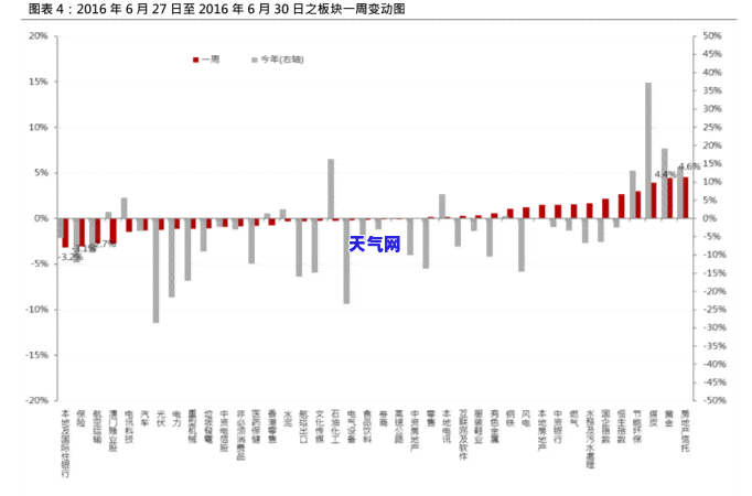 欠信用卡逾期后还清之后有什么危害，信用卡逾期还款后再还清，会带来哪些危害？