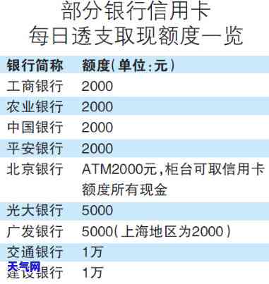 信用卡还完后没信息-信用卡还完后没信息怎么回事