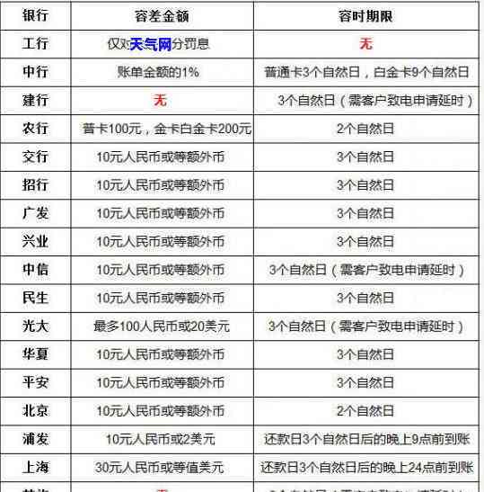 信用卡协商打电话怎么说-信用卡协商打电话怎么说的