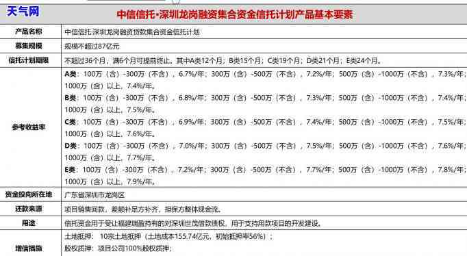 判刑后如何偿还信用卡贷款？