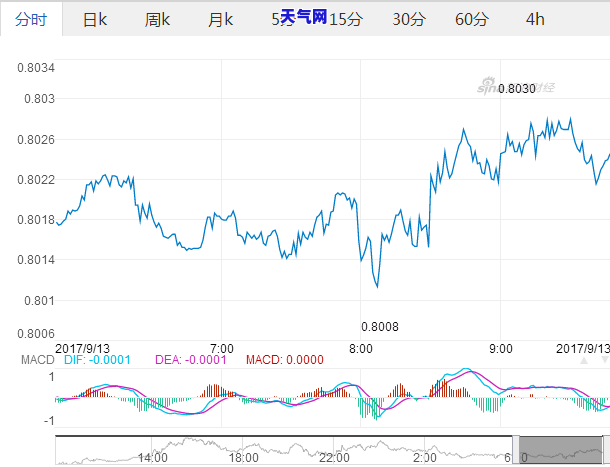 平安的信用卡还款期限，平安信用卡还款日期提醒：避免逾期罚款