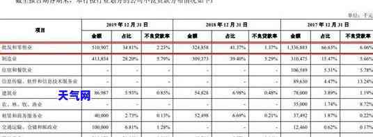 建行的信用卡分期一般什么利息多少，建行信用卡分期利率是多少？详解常见分期方式及其利息