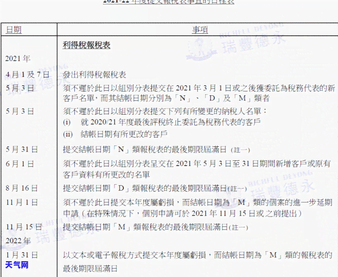 招生信用卡逾期-招生信用卡逾期4天