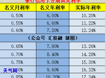 兴业信用卡协商个性化分期-兴业信用卡协商个性化分期还款客服说不达标怎么办