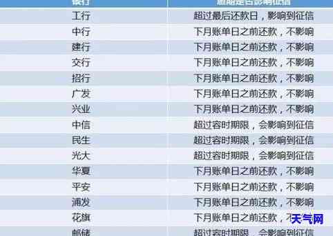 借钱还信用卡算逾期吗-借钱还信用卡算吗