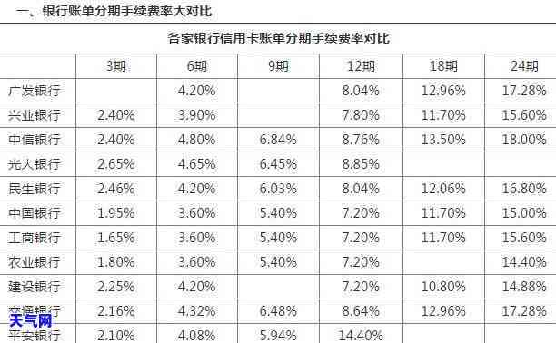 西安哪里代还信用卡-西安哪里代还信用卡好