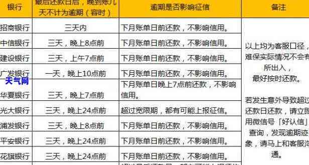 信用卡逾期查不到信用卡怎么还款，信用卡逾期未查到卡号，如何进行还款？