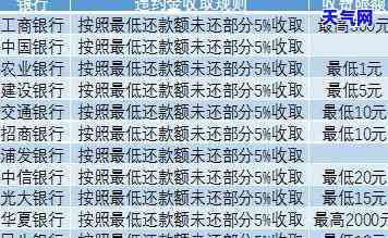 石家裕华代还信用卡-石家裕华代还信用卡电话