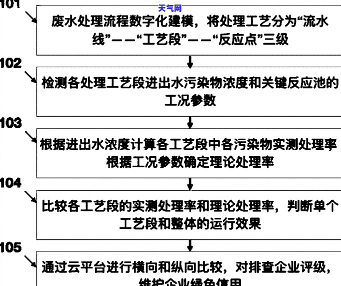 农行信用卡一年还款总额及利息是多少？