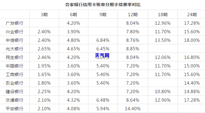 逾期3天会影响信用吗，逾期3天会损害你的信用记录吗？