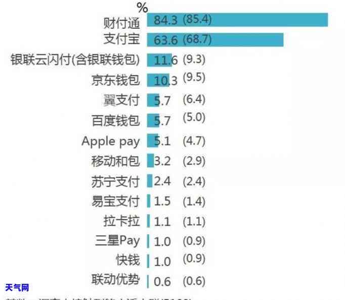 怎么样代还信用卡不被银行监管，如何巧妙避免信用卡代还被银行发现？