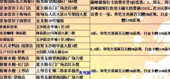 一千块钱信用卡利息多少？答案在这里！