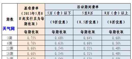 信用卡协商：打电话时能否将叫转移到法务？