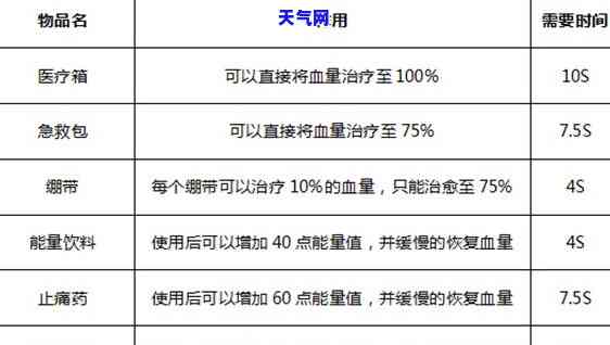 谁知道州哪有可靠的信用卡代还服务？