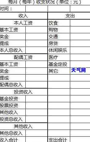 锁了的信用卡还清欠款后，多长时间可以再次使用？能否继续向已锁定的卡中进行还款？