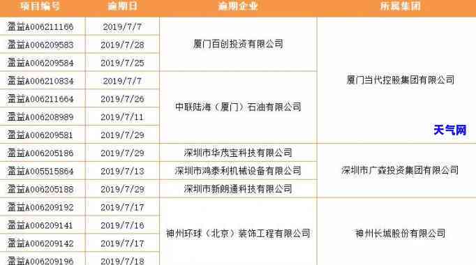 信用卡刚还款后立即取现可行吗？现在可以吗？