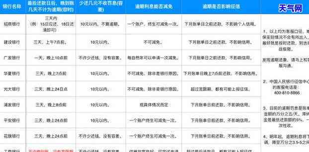 没有到还款日还信用卡-没有到还款日还信用卡会怎么样