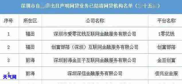 信用卡内部协商号码怎么填-信用卡内部协商号码怎么填写