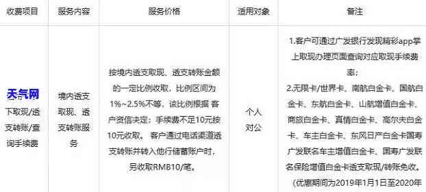 超过7天忘记还信用卡会怎样，忘记还信用卡超过7天的后果是什么？