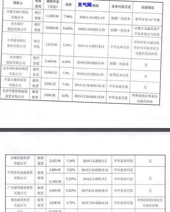 被信用卡催债：如何应对电话与处理欠款？