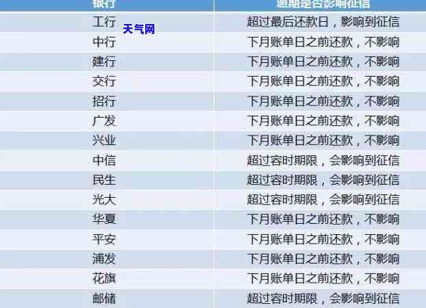 欠信用卡要家人签字吗-欠信用卡要家人签字吗怎么办