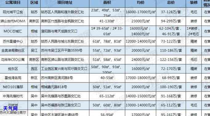 平安银行信用卡1号还款日与账单日计算方法