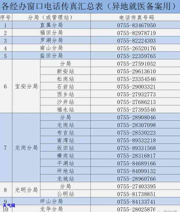 信用卡逾期申报先分期还本金能通过吗，信用卡逾期申报：先分期还本金能否通过？