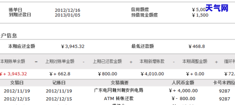 发信用卡还了还超额-发信用卡还了还超额怎么办