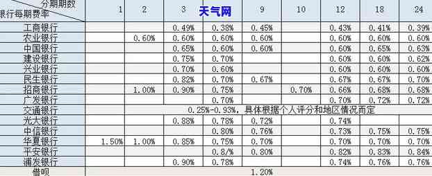 中信信用卡年费需要还吗-中信信用卡年费需要还吗现在