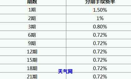 信用卡发邮箱：详细步骤与信息发送方法