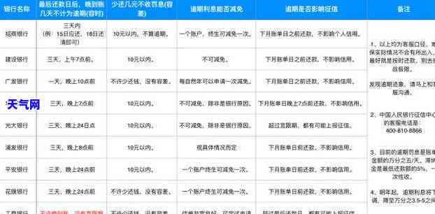 被信用卡逾期被起诉标的金额怎么显示，信用卡逾期未还款，被起诉后标的金额如何显示？