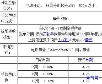 民生的信用卡可以宽限几天，民生银行信用卡提供宽限期，让你有更多时间还款