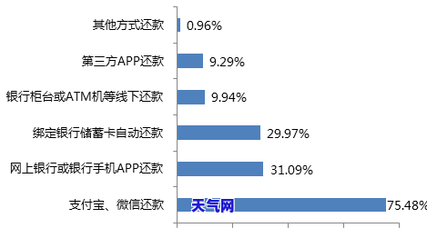 被信用卡起诉后不去法院会有什么后果？是否会找人谈话或采取其他行动？