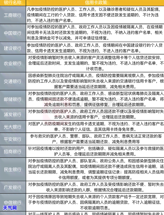 如何将信用卡代还变为合法的借款或借记卡？