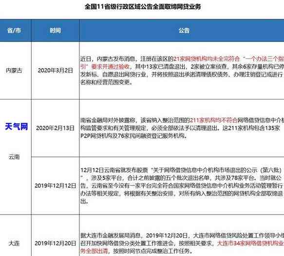 发信用卡不愿意协商-发信用卡不愿意协商怎么办