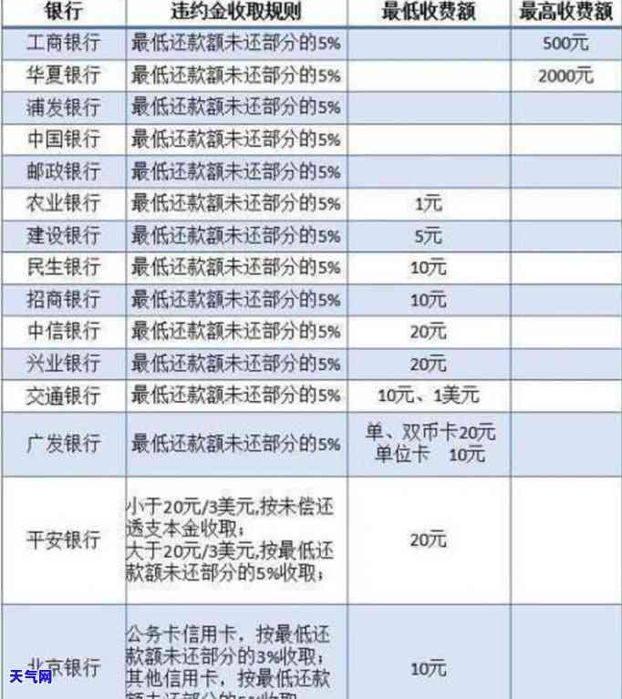 被告信用卡逾期是否会影响原告强制执行？