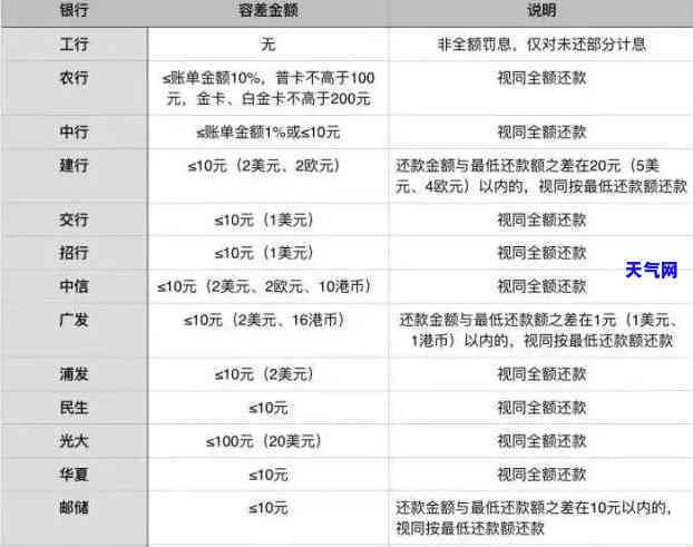 信用卡停了还能还进去吗-信用卡停了还能还进去吗现在